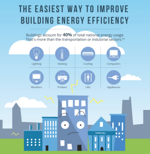 Ways to save energy